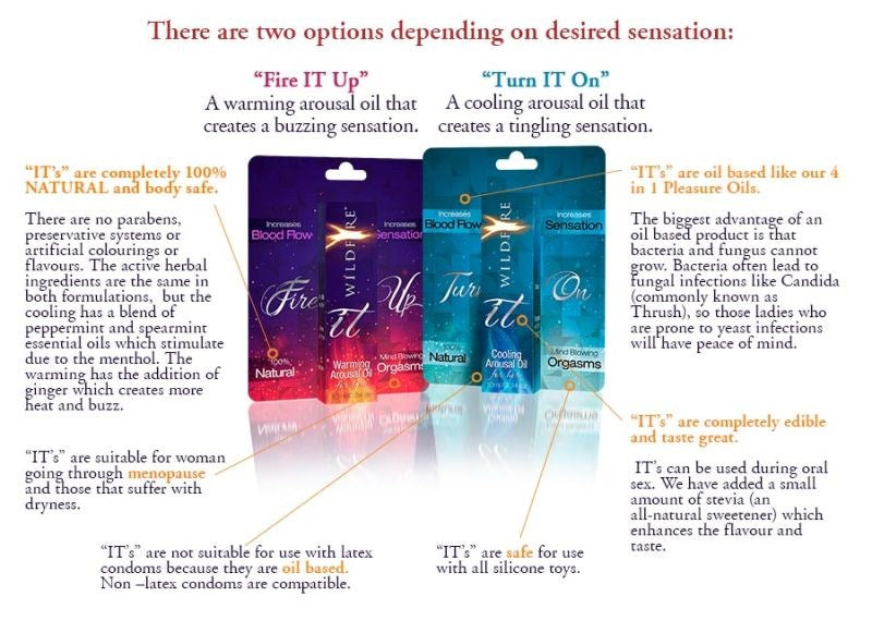 Wildfire Fire it Up Arousal Oil - Delay and Excite Sprays