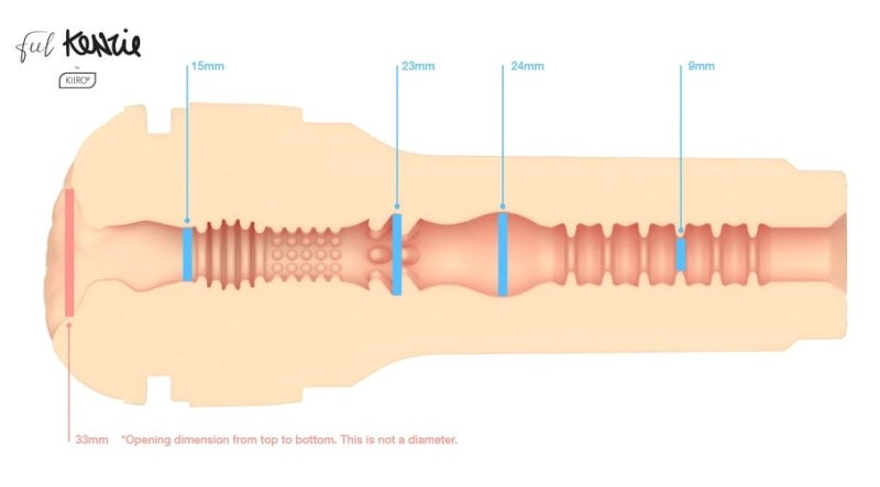 Feel Kenzie by Kiiroo - - Realistic Butts And Vaginas