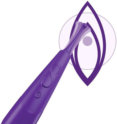 Zumio X - Clit Ticklers and Pulsators
