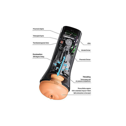 Inscup 4 Gen 2 Thrusting And Contraction Stroker - Masturbators and Strokers