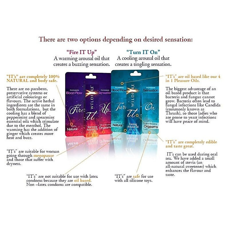 Wildfire Fire it Up Arousal Oil - Delay and Excite Sprays